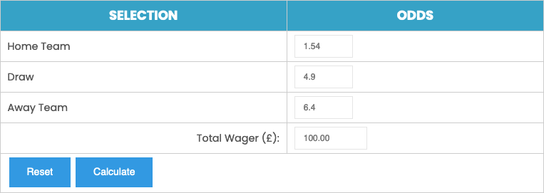 Screenshot of Draw No Bet Calculator 1